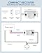 Wireless Light Switch and Receiver Kit, WILAWELS Wireless On Off Switches for Ceiling Light, Lamp, Moveable Remote Wall Switch, 100FT RF Range, No in-Wall Wiring Required, Pre-Programmed W06RC1106
