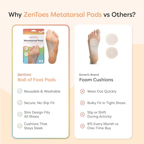 Image of ZenToes Metatarsal Pads Women, Ball of Foot Cushions, Heel Inserts for Women, Shoe Inserts for Morton's Neuroma and Sesamoiditis Support, Metatarsalgia Foot Pads, 2 Pairs (Pack of 3)