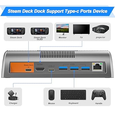 Steam Deck Docking Station - 4K@120Hz HDMI, Gigabit Ethernet, 3 USB 3.0 Ports
