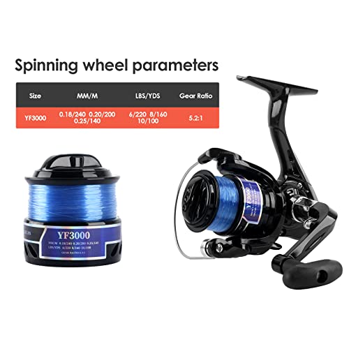 Fishing Rod And Reel Combo,2Pcs 2.1M/6.89Ft Collapsible Fishing Rod Set With 2Pcs Spinning Reels 2 Set Of Lures Baits 2Pcs 100M Lines And A Carrier Bag,Fishing Pole Kit For Saltwater Freshwater #TOP5