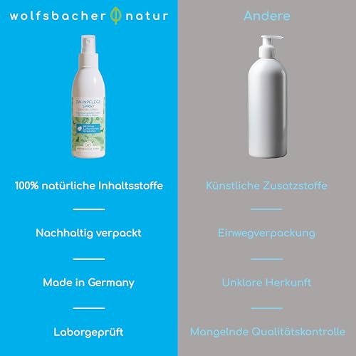 Wolfsbacher Natur Zahnsteinentferner für Hunde und Katzen – Natürliche Zahnreinigung ohne Bürsten - Löst Zahnstein, verleiht frischen Atem – Dentalspray mit Minze und 100% pflanzlichen Wirkstoffen