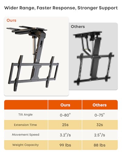 Image of Motorized Ceiling TV-Mount Flip Down - 43 to 86 Inch Electric TV-Mount Motorized Drop Down with Remote, Max Load 99 lbs, Max VESA 800x400 mm, Black