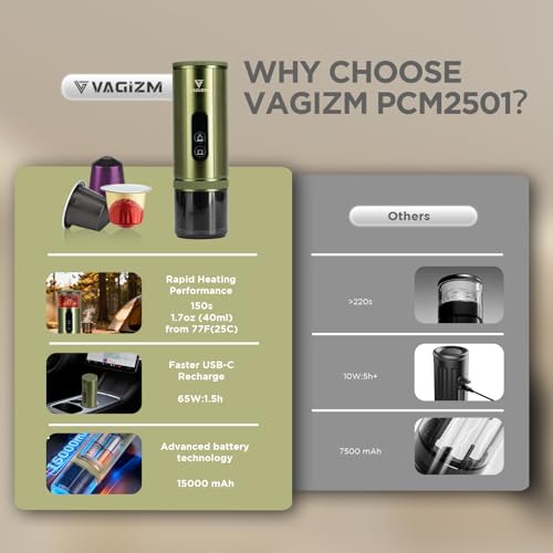 Vagizm Portable Espresso Machine 12V: Travel Coffee Maker with Quick Self Heating & 15000mAh Battery - Brew Up to 8 Cups for Camping, Travel, and Driving (Green) - Image 5