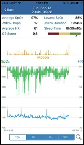 BodiMetrics O2 Vibe Sleep & Fitness Monitor - Oxygen & Heart Rate Recorder - Wearable Health & Activity Tracker - Thumbnail 7