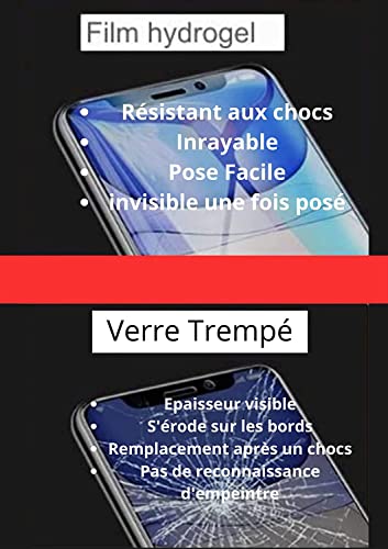 WardSan [Pack 2 Pieces For OPPO Find X3 Pro/Find X3 3D Hydrogel Screen Protector Films with Selfie Finger Phone Holder - Image 2