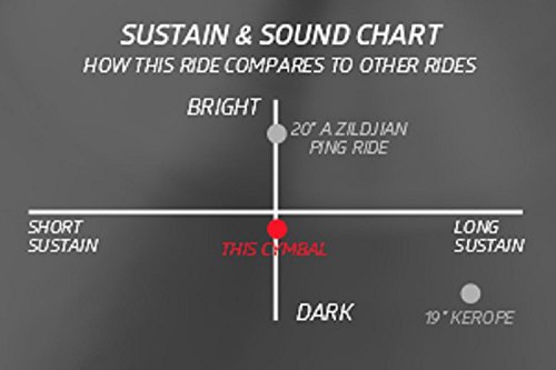 Zildjian 19" A Armand Beautiful Baby Ride - Thumbnail 2