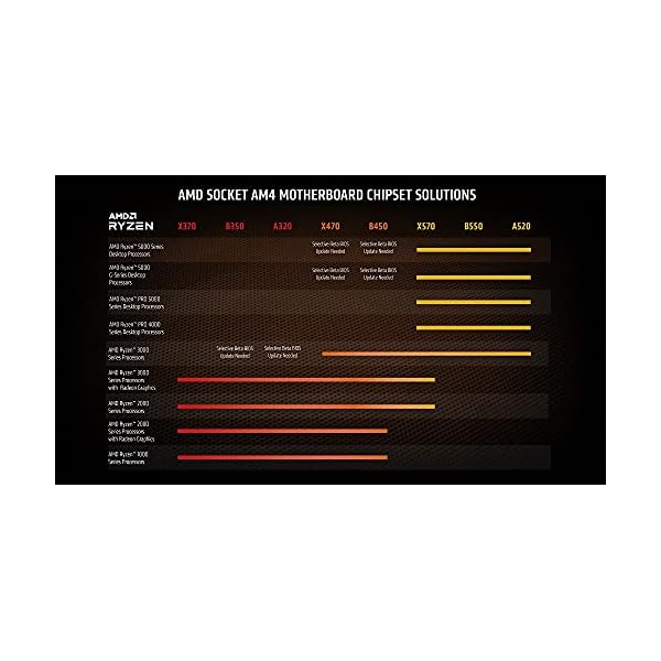 AMD Ryzen 7 5700G, con Wraith Stealth Cooler - Image 4