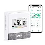 INKBIRD Portable CO2 Detector with Bluetooth, Smart Indoor Air Quality Monitor, can detects CO2, Temperature, Humidity, etc., Electronic Ink Display & 4 Years Battery Life, for Home, Office, motorhome