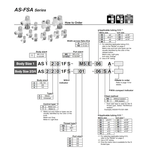 Régulateur de vitesse type SMC AS1301FS-M5-03A compact