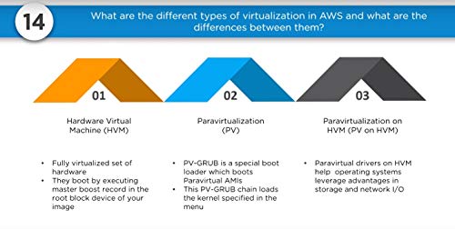 Mastering CLOUD COMPUTING Training Tutorial Video DVD – Fast Learning Self-Paced Tutorial High Quality Training Videos with Examples | No... - Image 6