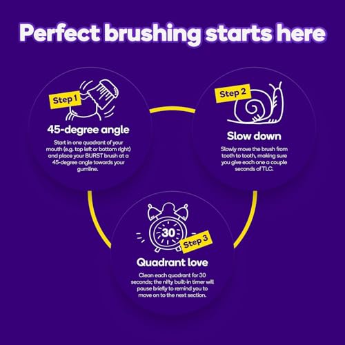 Image of Burst Original Sonic Electric Toothbrush for Adults (White) | Rechargeable Electric Sonic Toothbrush | Soft Bristle Deep Clean Stain & Plaque Removal | 3 Modes: Teeth Whitening, Sensitive & Massage