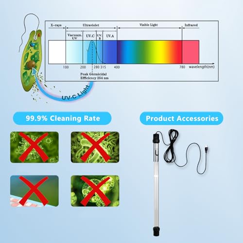 Image of 55W Pond UV Light for 500-6000 Gallon, Pond UV Light with 17FT Cord