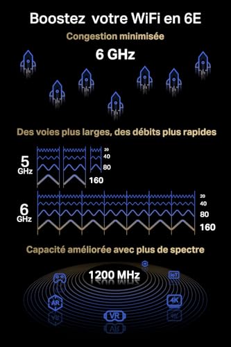 TP LINK Archer TXE75E - vue 8