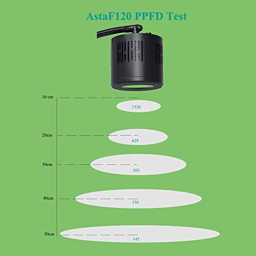 Lominie Full Spectrum Aquarium Light, Adjustable Saltwater Freshwater Super Bright Fish Tank Light for Reef, Coral, Planted Nano Aquarium Tank (Freshwater Asta120)