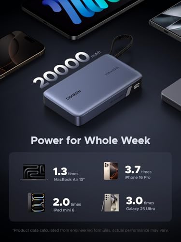 Image of UGREEN Nexode 20000mAh 145W Built-in USB-C Power Bank