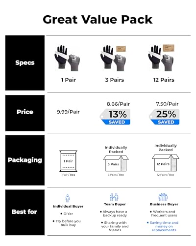 Image of toolant ComfyCut A3 Cut Resistant Work Gloves, ANSI & EN388 Certified Protection with Superior Comfort, Fiberglass-Free, Touchscreen & Flexible Grip, for Fishing, Gardening, DIY, Assembly, XX-Large