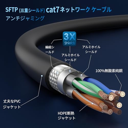 Lanケーブル 5M CAT7 イーサネットケーブル 超高速10Gbps/600MHz 3重シールド有線ランコード カテゴリ7ネットワークケーブル RJ45ツメ折れ防止 PoE給電 防水インタネット接続線 PS4/5 テレビ ルーターに対応 ブラック