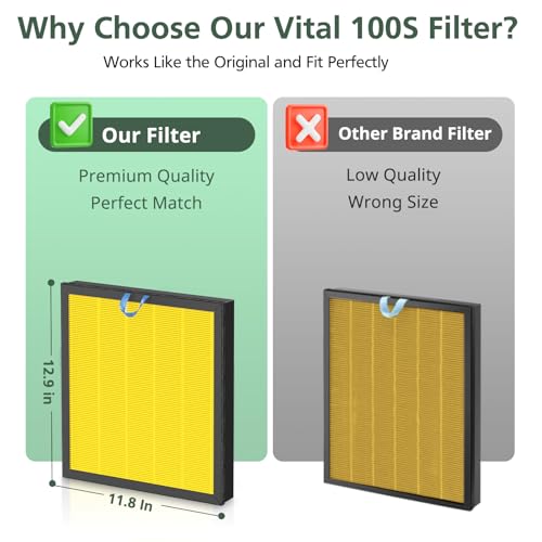 Vital 100S Pet Care Replacement Filter for LEVOIT Vital 100S-P Air Purifier, HEPA and High-Efficiency Activated Carbon Filter for Smoke, Odor, Pollen, Vital 100S-RF-PA, LRF-V102-YUS, Yellow