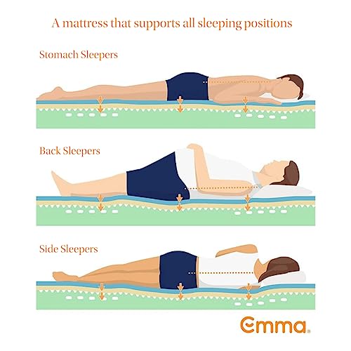 Image of Emma Original| German Tech Orthopedic 8 inch | 15 Year Warranty| Europe's Most Awarded Mattress Tech| Halo Memory Foam(Single, 75x36x8 Inches)