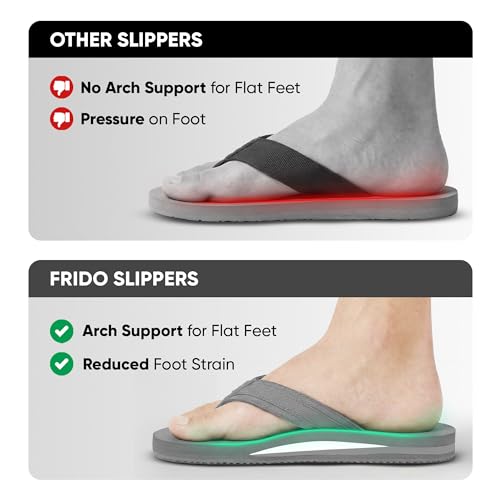 Image of Frido Cloud Comfort Slippers for Women & Men | Available in 2 Options- Arch Support & Without Arch |Orthopedic Soft Home Chappal Unisex Slipper, House Slipper with Anti-Skid Sole for Home Use & Casual