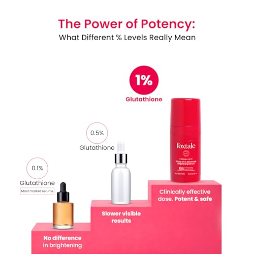 Image of Foxtale 10% Vitamin C-Glutathione Brightening Face Serum for Glowing Skin, Treats Dark Spots, Pigmentation & Dullness, Beginner & Sensitive Skin Friendly | All Skin Types | Women & Men | 10ml