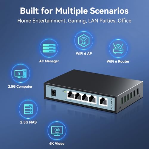 Image of SODOLA 2.5Gb PoE Switch, 4-Port 2.5G PoE+ Unmanaged Switch with 1-Port 2.5G Uplink, 65W Total Power, IEEE802.3af /at, Plug & Play, Fanless Quiet, for IP Camera /Access Point /VoIP