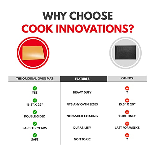 Cooks Innovations Non-Stick Oven Protector Mat - Heavy Duty Nonstick Oven Rack Liners To Protect Convection, Electric, Gas, & Microwave Ovens - Bpa & Pfoa Free Heat Resistant Baking Mat #TOP2