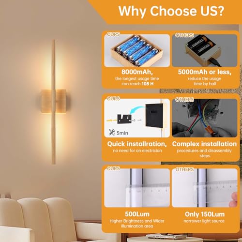 Image of Shenmoyl Battery Operated Wall Sconce Set of 2, 8000mAh Rechargeable Wall Sconces, 3000K-6000K Dimmable, 350Rotate, Indoor Wall Lights for Bedroom Living Room, Original Wood, 23.6 Inch
