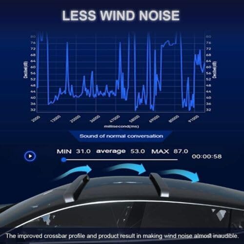 Aluminum Top Roof Rail Rack Cross Bar Crossbar Fits for Tesla Model 3 2017-2023