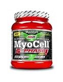Musclecore