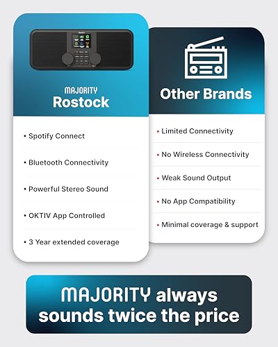WLAN Küchenradio Majority Internetradio DAB+ Radio mit Bluetooth