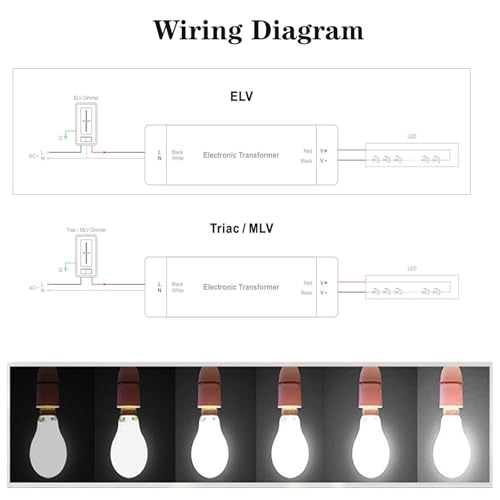 Image of 60W 12V Dimmable LED Driver, Triac /Phase /ELV /MLV Dimmable Power Supply, Compatible with Lutron and Leviton Dimmer, AC to DC Transformer for LED Light,UL Listed, Class 2