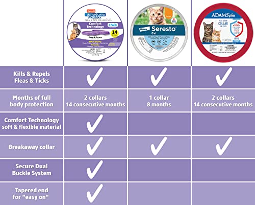 Hartz Ultraguard Promax Flea & Tick Collar For Cats I 14 Months Protection I Soft & Comfortable | Flea & Tick Prevention I 2 Pack #TOP4