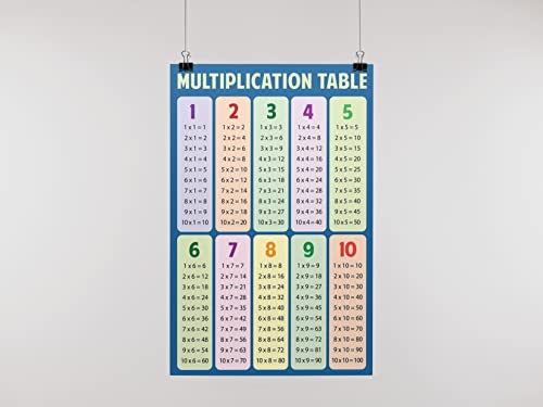 Image of Multiplication Table Poster Blue Educational Chart Classroom Decorations Teacher Mathematics 2nd 3rd Grade Elementary Homeschool Learning Cool Wall Art Print Poster 12x18