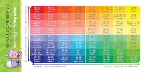 Boba Emotions - Traditional: A Bilingual Book in English and Mandarin with Traditional Characters, Zhuyin, and Pinyin (Bitty Bao) - Image 4
