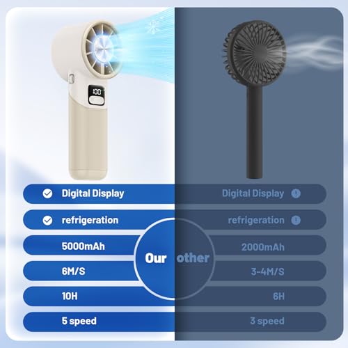 GKT Ventilateur Portable, Vitesse Régulable (1-100), Mini Ventilateur Pliable, Affichage Numérique, Idéal pour Voyages/Maison/Bureau/Camping (Blanc) – Image 6