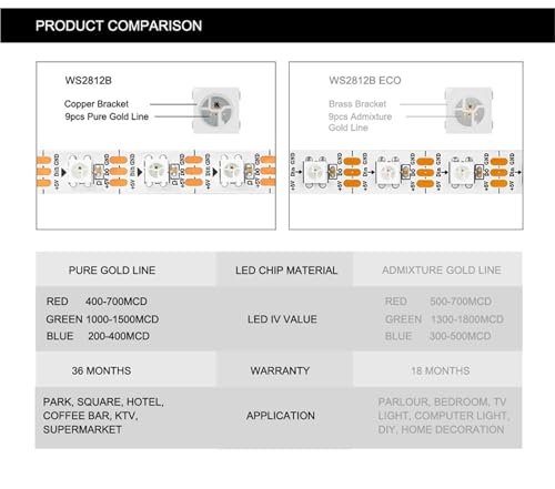 Tira LED WS2812B direccionable 2m 60 LEDs IP30 miniatura 3