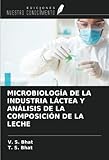 analisis microbiologico de alimentos  MICROBIOLOGÍA DE LA INDUSTRIA LÁCTEA Y ANÁLISIS DE LA COMPOSICIÓN DE LA LECHE