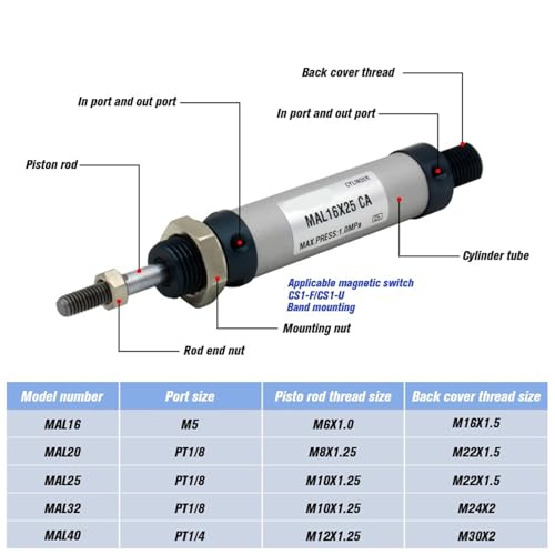 Vérin pneumatique MAL25 résistant en aluminium double effet - 3