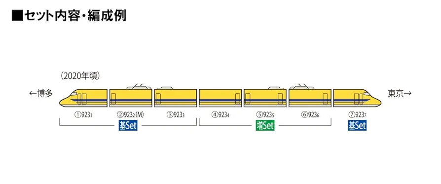 ろっこん 開封動画】TOMIX 98480/98481 JR 923形新幹線電気軌道総合試験車