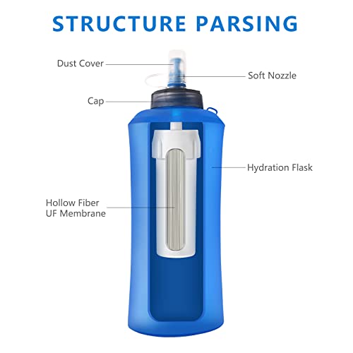 Fs-Tfc Collapsible Water Filter Bottle Ideal For Traveling, Camping, Hiking, Hunting, Running, Cycling And Climbing (750Ml/25Oz) #TOP1
