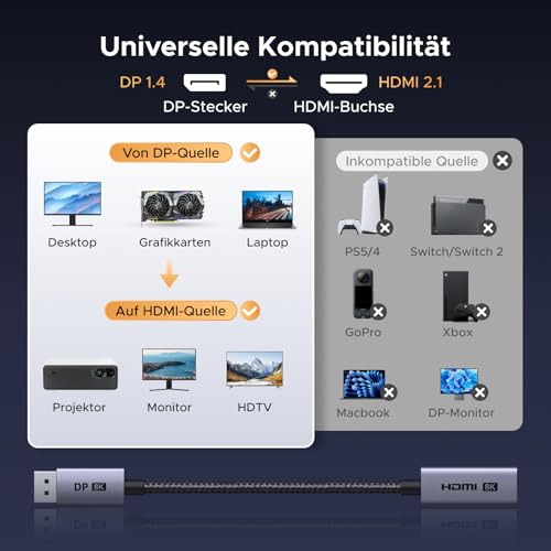 UGREEN 8K 60Hz Displayport auf HDMI Adapter, Unidirektional DP auf HDMI 4K@240Hz/2K@240Hz/1080P@480Hz, Kompatibel mit HP, Dell, Projector, Monitor, AMD, GPU, NVIDIA