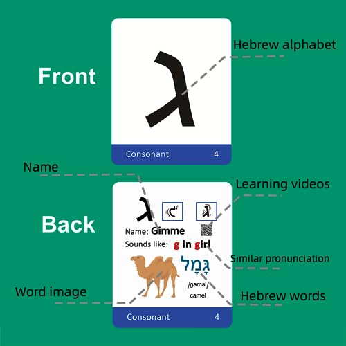Docdeer Cartões Flash Silabários Do Alfabeto Bíblico Hebraico - Carta Alef Bet Cartões Educacionais