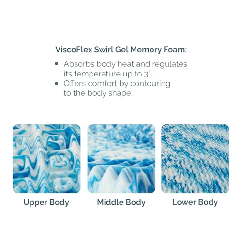Image of UrbanBed Swirl Gel Memory Foam King Size Orthopaedic Mattress Topper | Waterproof Cover | Antiskid Bottom | 3 Body Zones for Optimal Support | 5 Years Warranty (78 inch x 72? x 1?) - White & Teal
