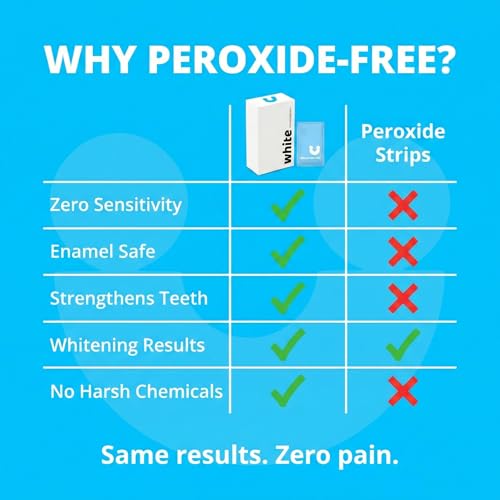 Image of Teeth Whitening Strips for Sensitive Teeth - Peroxide Free No Sensitivity - 14 Strips with Pap+ & Nano Hydroxyapatite - Enamel Safe Whitening in 7 Days - WhiteU