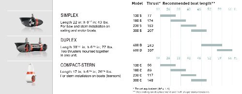 Yacht Thruster Bow/Stern, Silver, 55-65-Feet 600D #TOP1