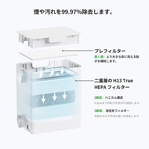 xTool M2 F1 F2 レーザー彫刻機専用 煙清浄　煙除去装置 Amazon.co.jp: xTool F2 レーザー彫刻機 + 専用煙清浄機 レーザー