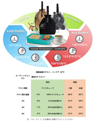 ランチバッグ，お弁当袋，巾着バッグ，保冷バッグ，コットン