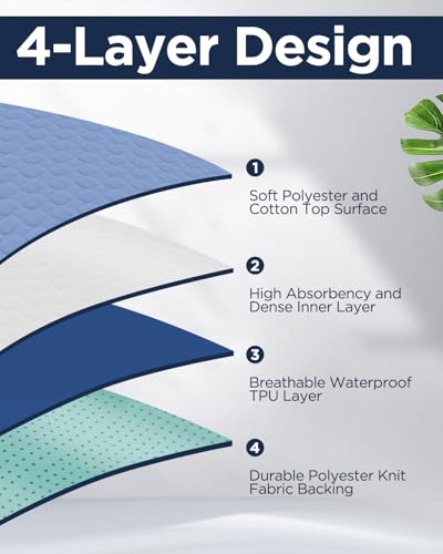 image for Brosive Washable Bed Pads 36