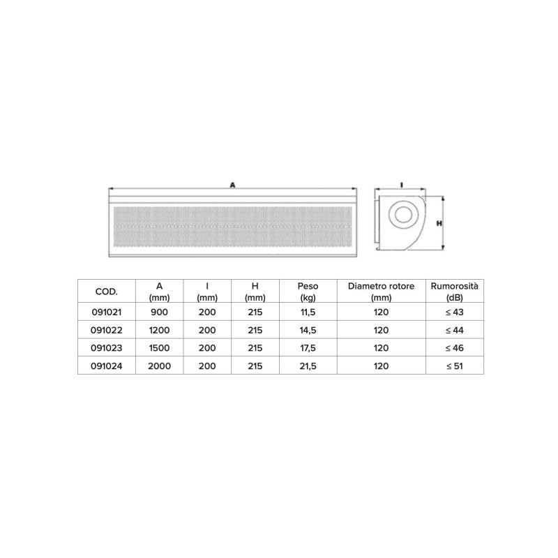 MegAir Barriera D'Aria Fredda VA 1200 Bianca 180W 120 cm | Protezione da Polveri e Dispersioni Termiche | Silenziosa, Regolabile, Facile Installazione, Ideale per Negozi